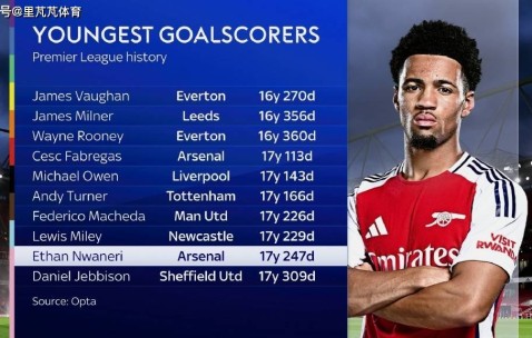 给多少钱也不卖！阿森纳明确思路，18岁小将会是“下个萨卡”么