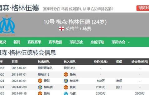 6.4日：格林伍德告别法甲倒计时，费内巴切豪掷千金抢人，曼联暗藏40%转会分红惊人条款