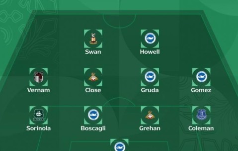 联赛杯第2轮最佳阵：布莱顿5人在列，格林斯比中场维尔南入围