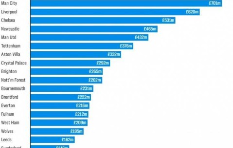 如果阿尔特塔本赛季无法赢得冠军，他继续执教枪手还有什么意义？