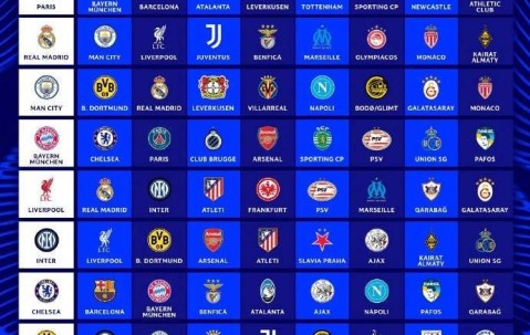 欧冠分组有喜有忧，豪门对决如何破死亡之组，巴黎赛程压力大