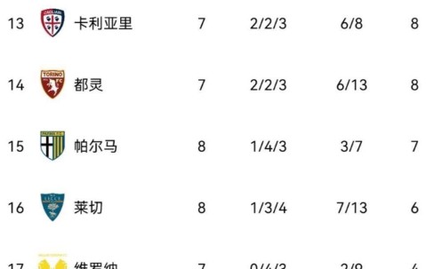 随着科莫0-0，亚特兰大1-1，那不勒斯3-1国米，意甲积分榜如下