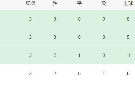 大巴黎遭两位主力伤病打击，法甲卫冕形势堪忧