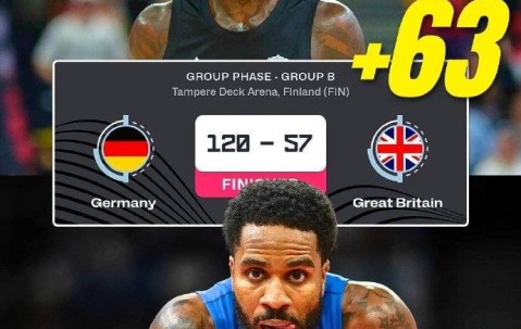 德国狂胜英国63分 创21世纪欧洲杯最大分差