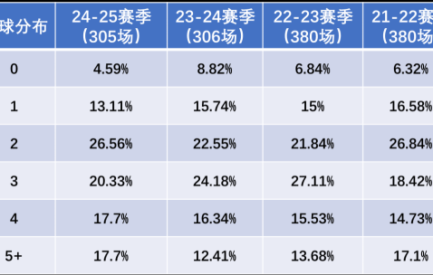 压箱底：巴黎没有对手，法甲没有看点？