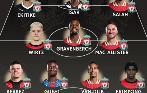 再签伊萨克+格伊！外媒发问：还有什么能阻止利物浦卫冕英超