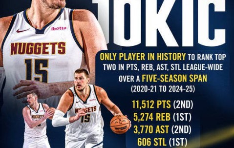 伟大！过去五年约老师达成一恐怖成就 历史首人